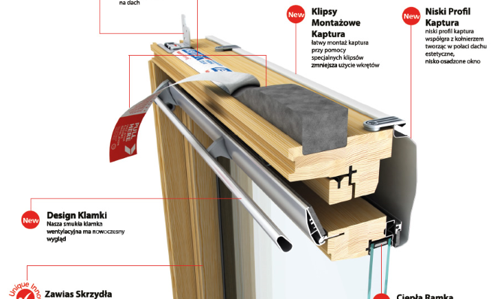 Dlaczego okna dachowe Keylite